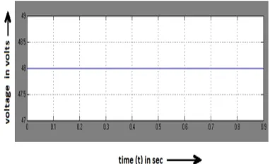 TABLE 1. Simulation parameters 
