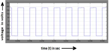 Figure 7.Transformer output voltage 