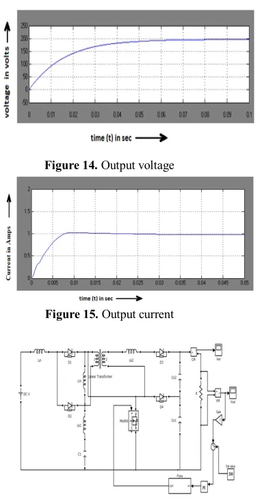 Figure 13.  Simulated diagram of closed loop QBC with P-controller.  