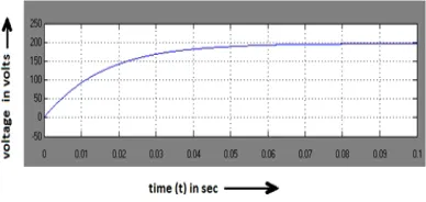 Table 3) are found to be near optimum for the design 