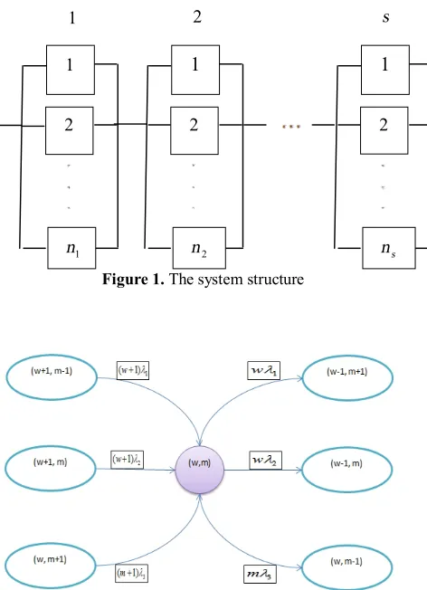Figure 1. The system structure 