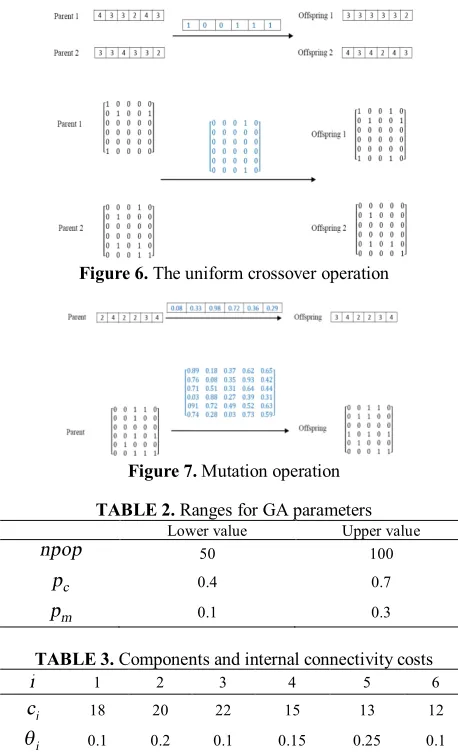 Figure 6. The uniform crossover operation 