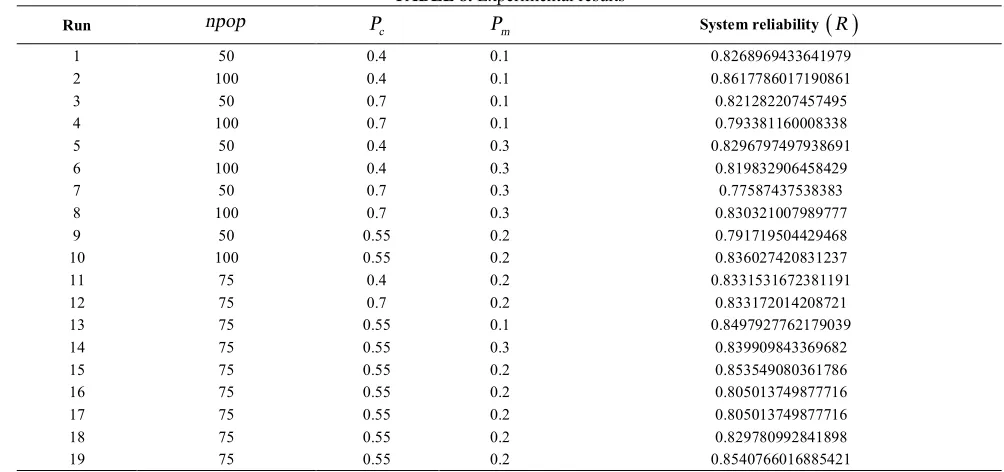 TABLE 8. Experimental results 