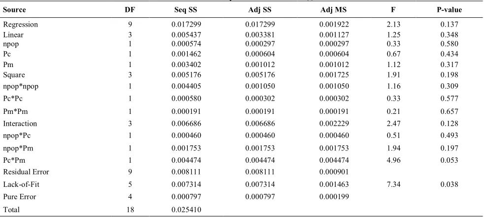 TABLE 11. The best solutions and the running times of GA and the exact enumeration method i=2i=3