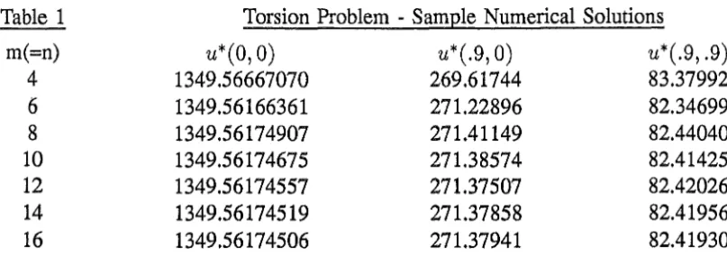 Table 1 Torsion Problem - Sample Numerical Solutions 