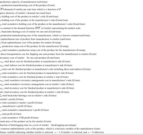 TABLE 1. Description of model variables and parameters 