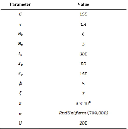 TABLE 2. Primary values for the numerical example adopted from Almehdawe and Odah [19]