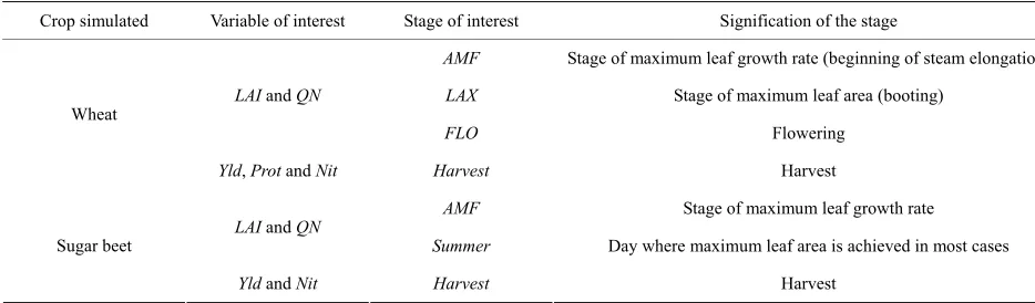 Table 2.  Definition of the variables and the stages of interest. 