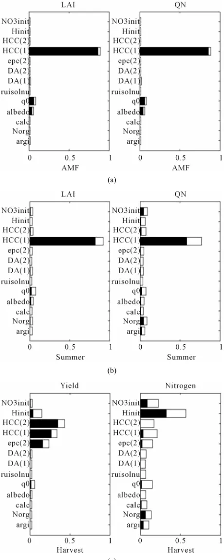 Figure 5 higher than 1/3 when the weather is wet, instead of three when the weather is dry