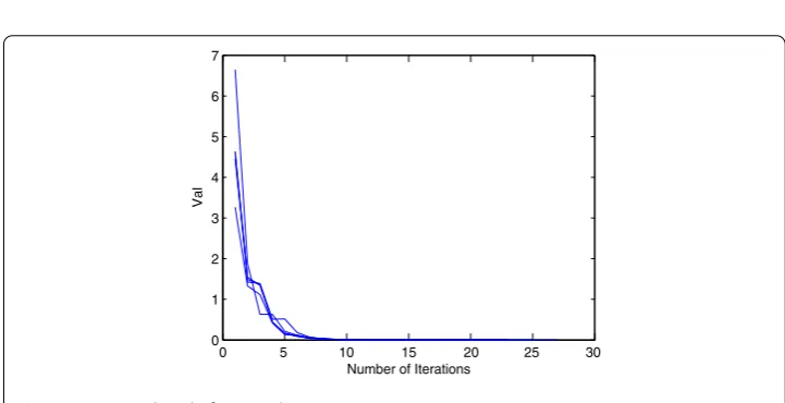 Table 1 Numerical results for Example 4.1