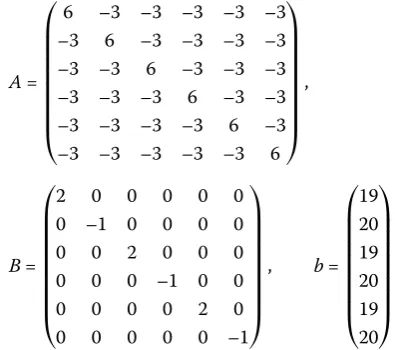 Figure 2 Numerical results for Example 4.2
