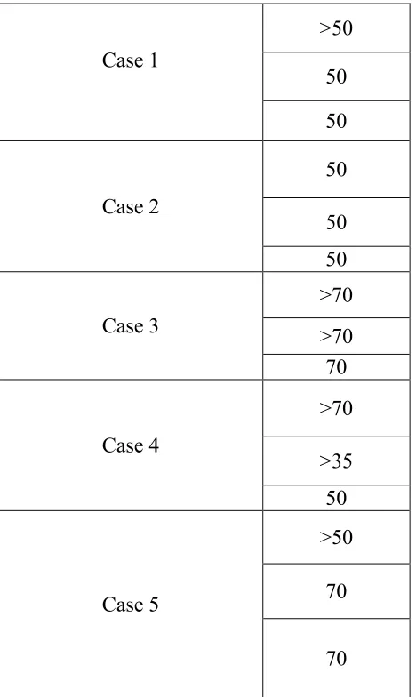 Table 3: Insertion torque values (ITV ) in NCm 