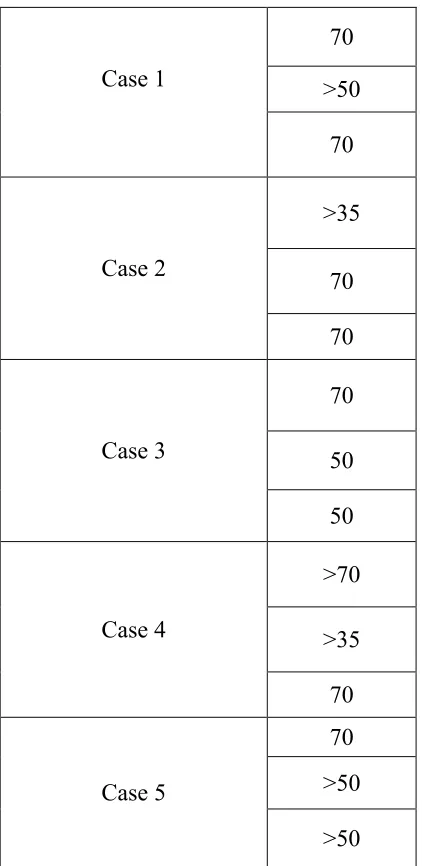 Table 5 : Insertion torque values (ITV ) in NCm for Resorbable blast medium treated surface 