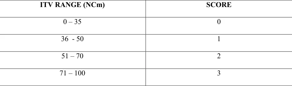 Table 7 : Comparison of Insertion torque values (ITV ) of  Al Oxide blasted / acid etched  surface (Group A)  and Resorbable blast medium (RBM)  treated (Group B) implants 