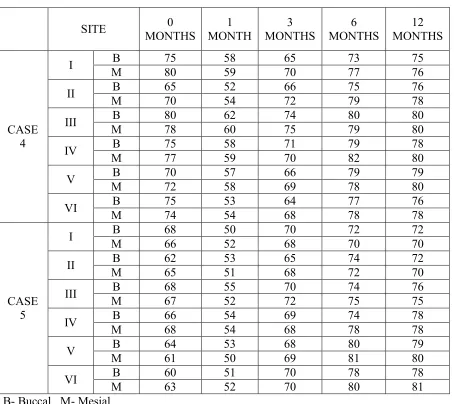 Table 8 Continued: 