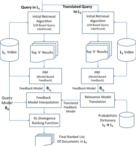 Table 2: Glossary of Symbols used in explaining MultiPRF