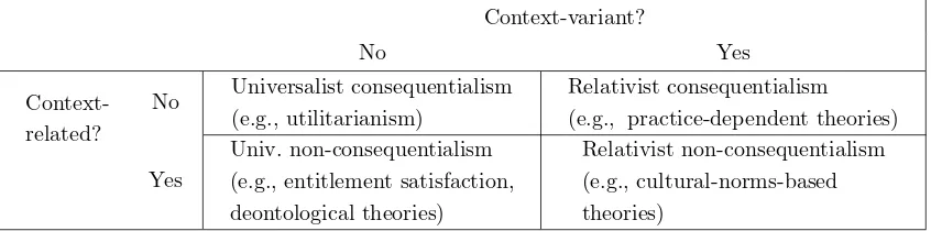Table 1 shows how these two distinctions can be combined.