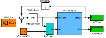 Figure 7(a). Layout of an open loop controller  