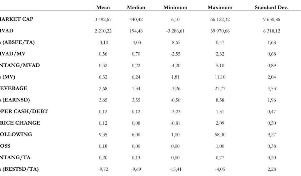 Table 2: Descriptive statistics (n = 20 285) 
