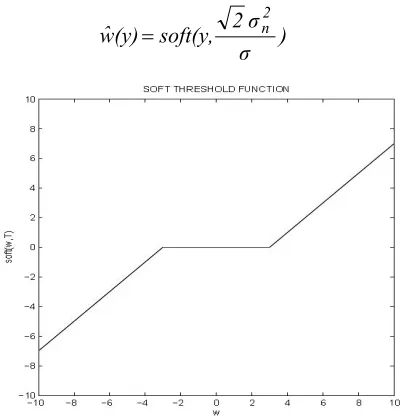 Fig. 3.  Standard deviation of each wavelet subband for Lena image 
