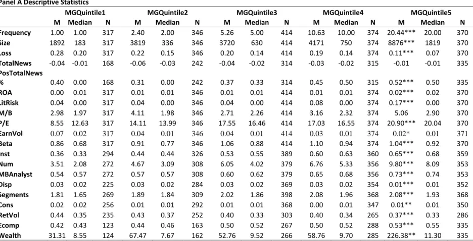 Table 1.2. Guidance Frequency and Firm Characteristics 