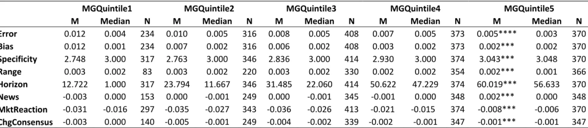 Table 1.3. Descriptive Statistics of Guidance Properties 