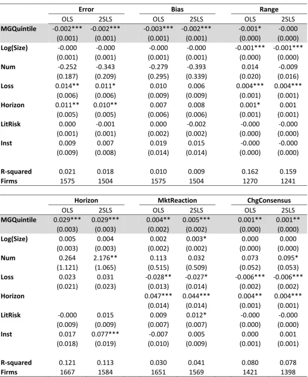 Table 1.4. Guidance Frequency and Guidance Properties (Means) 
