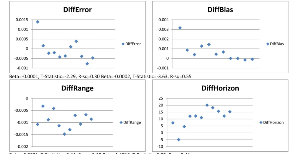 Figure 1.1. Rolling Period Analysis of Differences in Guidance Properties between Frequent and Infrequent Guiders 