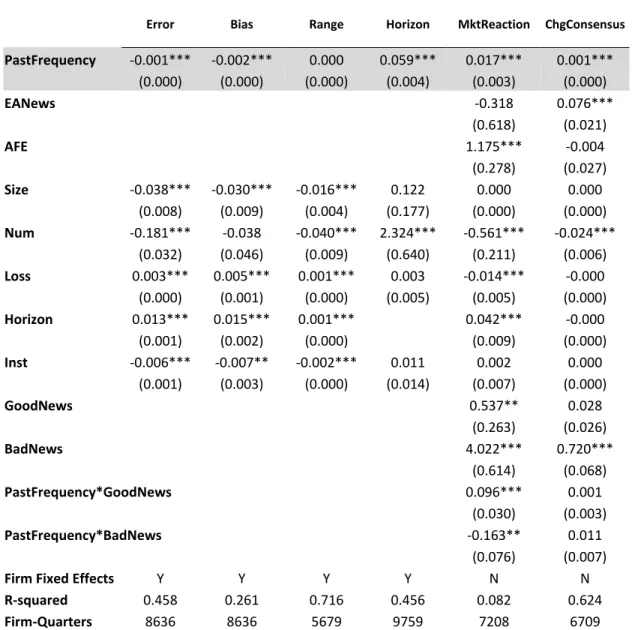 Table 1.6. Past Guidance Frequency and Guidance Properties 