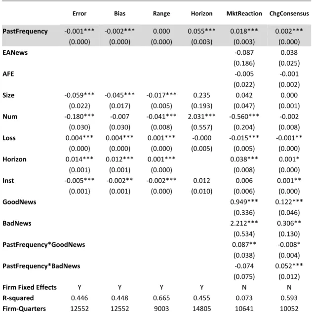 Table 1.8. Robustness Test: Full Sample 