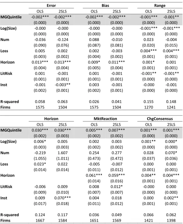 Table 1.9. Guidance Frequency and Guidance Properties (Medians) 
