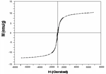 Figure 2. XRD pattern of HAP, γ-Fe2O3@HAp and γ-Fe2O3@HAp-Ni2+