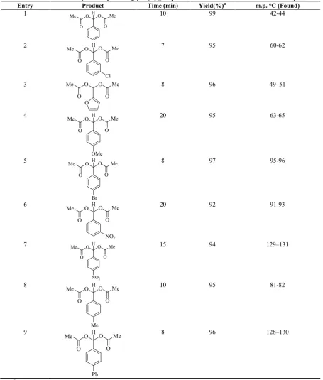 Table 3. Conversion of aldehydes to acylals using γ-Fe2O3@HAp-Ni2+ under solvent-free condition at room temperature