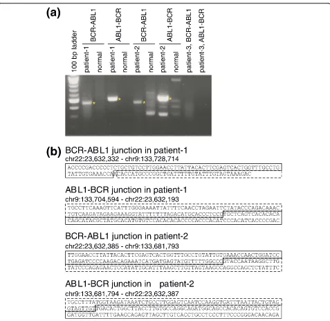 Figure 4 Validation of predicted breakpoints in patient samples by PCR and Sanger sequencingusing CML DNA from patients 1, 2, or 3 as template