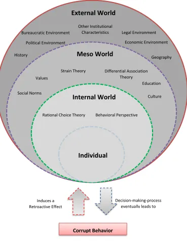 Figure 1 – Interdisciplinary Perspective  