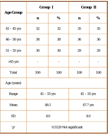Table  1:  Age  Distribution