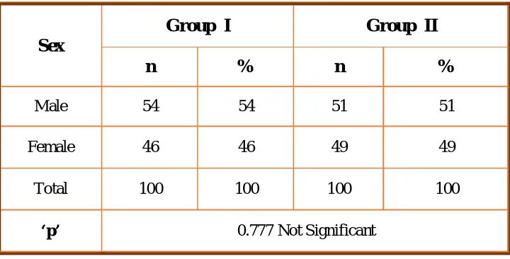Figure  2: 100%