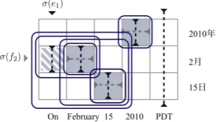 Figure 2 shows examples of these two use cases,2