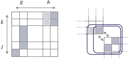 Figure 6: Augmenting the ITG grammar stateswith the alignment conﬁguration in an在晚饭后我[after]k =2 n−1 deepperimeter of the bispan allows us to score all over-lapping phrasal rules introduced by adjoining two[dinner]bispans
