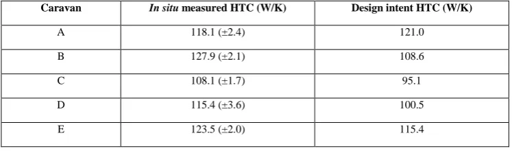 Table 5 Summary of the approximated background ventilation rates. 