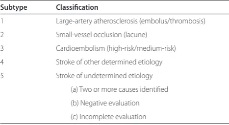 Table 1. Classification of stroke subtypes from TOAST [12]