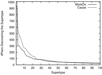 Table 5: Comparison against Yago.