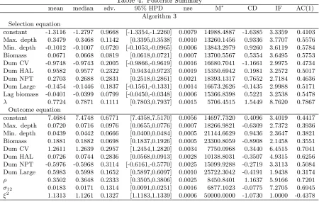 Table 4: Posterior Summary