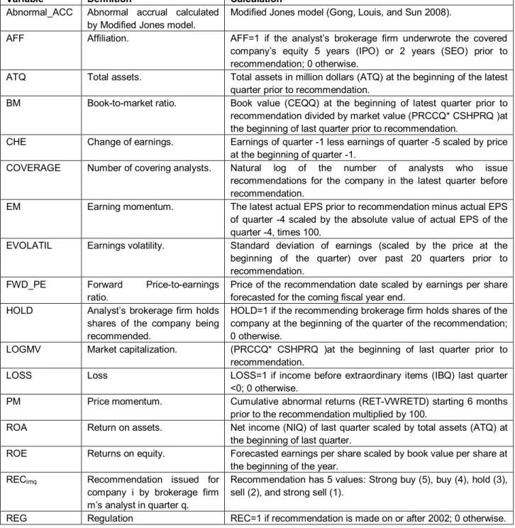 Table 3: Variable Definitions 