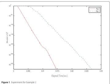 Figure 1 Experiment for Example 2