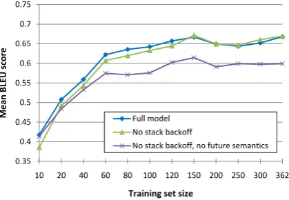 Table 2: Example utterance annotation used to estimate the conditional probability distributions of themodels in Figs