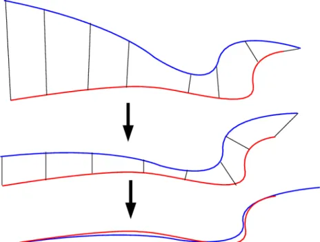 Figure 1: Illustration of the iterative closest point method to align two lines [48].