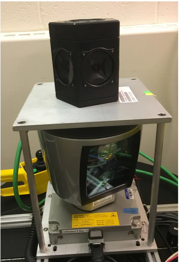 Figure 12: Camera and LIDAR mounted together.