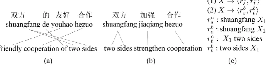 Figure 1: Example of training instances in CBSM and CBTM.