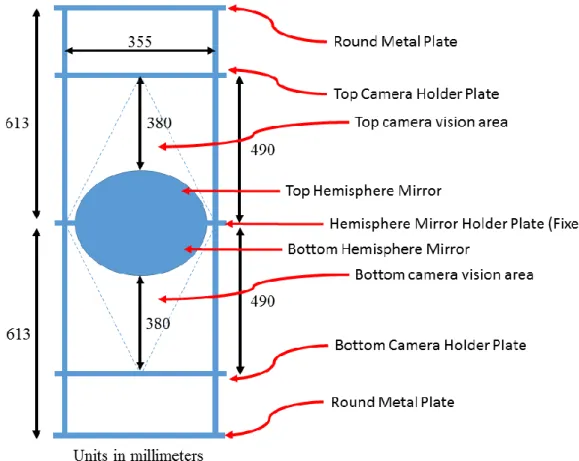 Figure 3.2 : Robotic Platform Dimension 